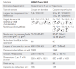 Destructeurs de documents HSM Pure 940 – Image 2